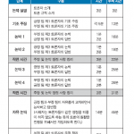 직파토론 진행 순서