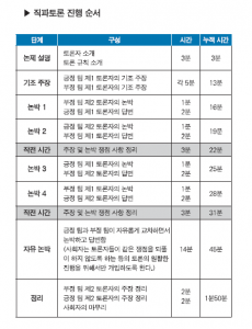 직파토론 진행 순서