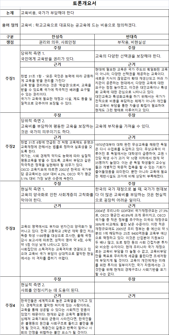 토론개요서