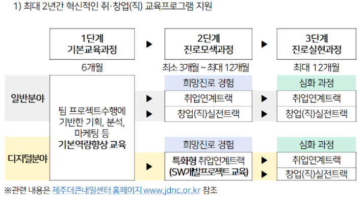 제주더큰내일센터