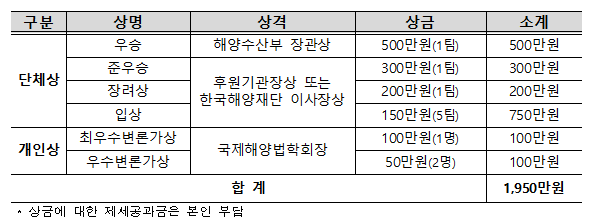 해양토론대회