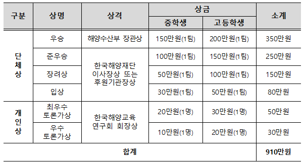 해양토론대회