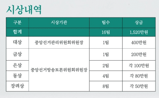 시상내역 (1)
