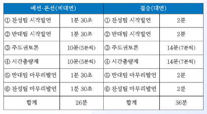 2025 대한민국 열린토론대회 토론방식